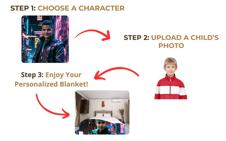 image representing instructions on how to create custom blanket for boys step by step