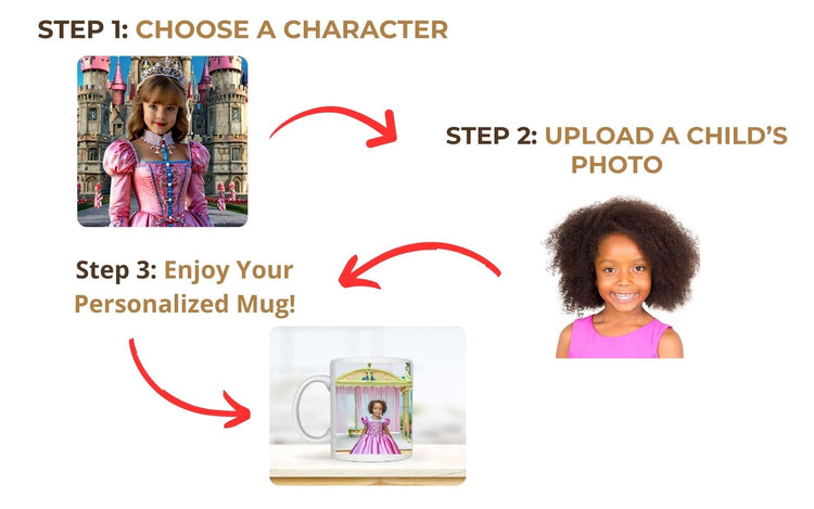 image showing step by step instructions how to create a custom mug for girls by uploading their image