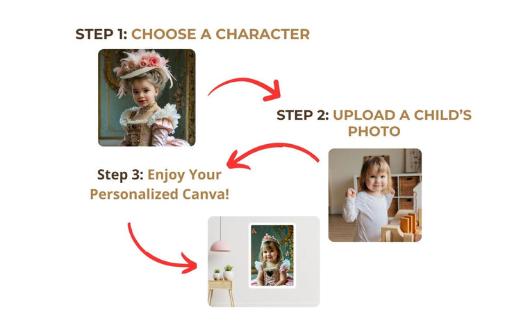 image showing how to create a custom canvas by uploading a girl photo and all the steps to take