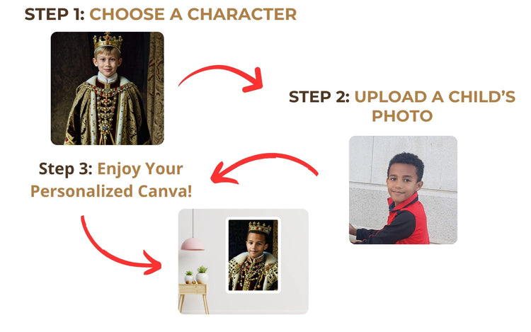 image showign a step by step process how to create a custom canvas for a boy by uploading his image