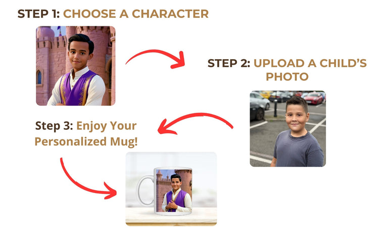 image showing a step by step process on how to create a custom mug for boys process