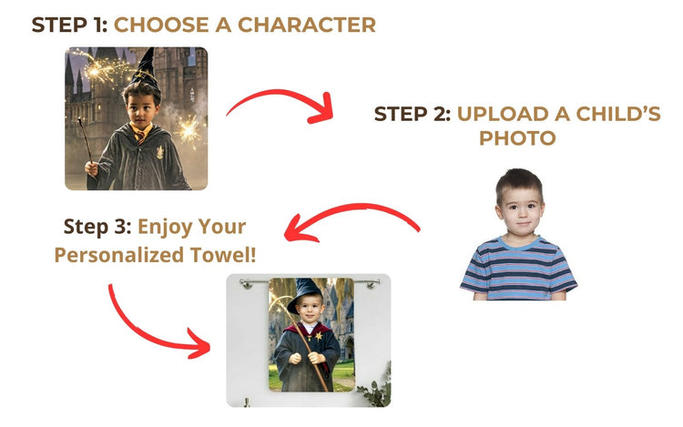 image showing a step by step process how to create a custom towel for a boy